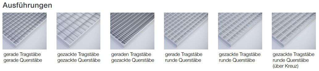 Gitterroste.
